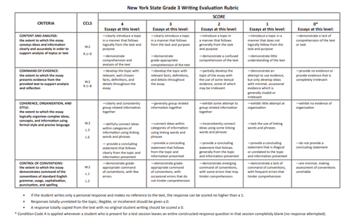 Extended Response 3rd Grade 4 pt. Rubric 